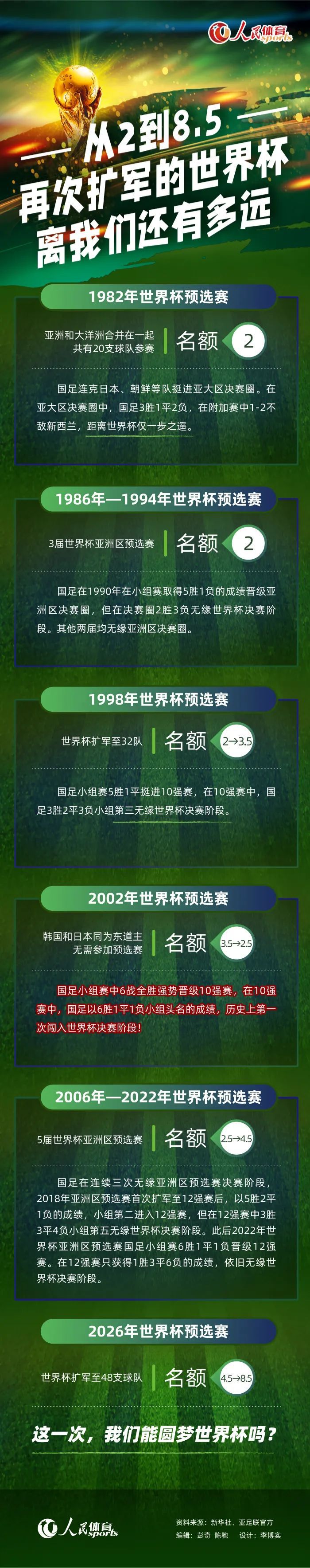 纽卡斯尔和热刺均为8张，西汉姆和狼队各7张。